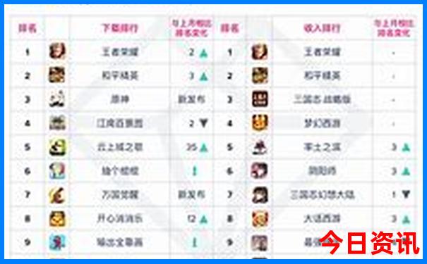 西安到内蒙古自驾游最佳路线